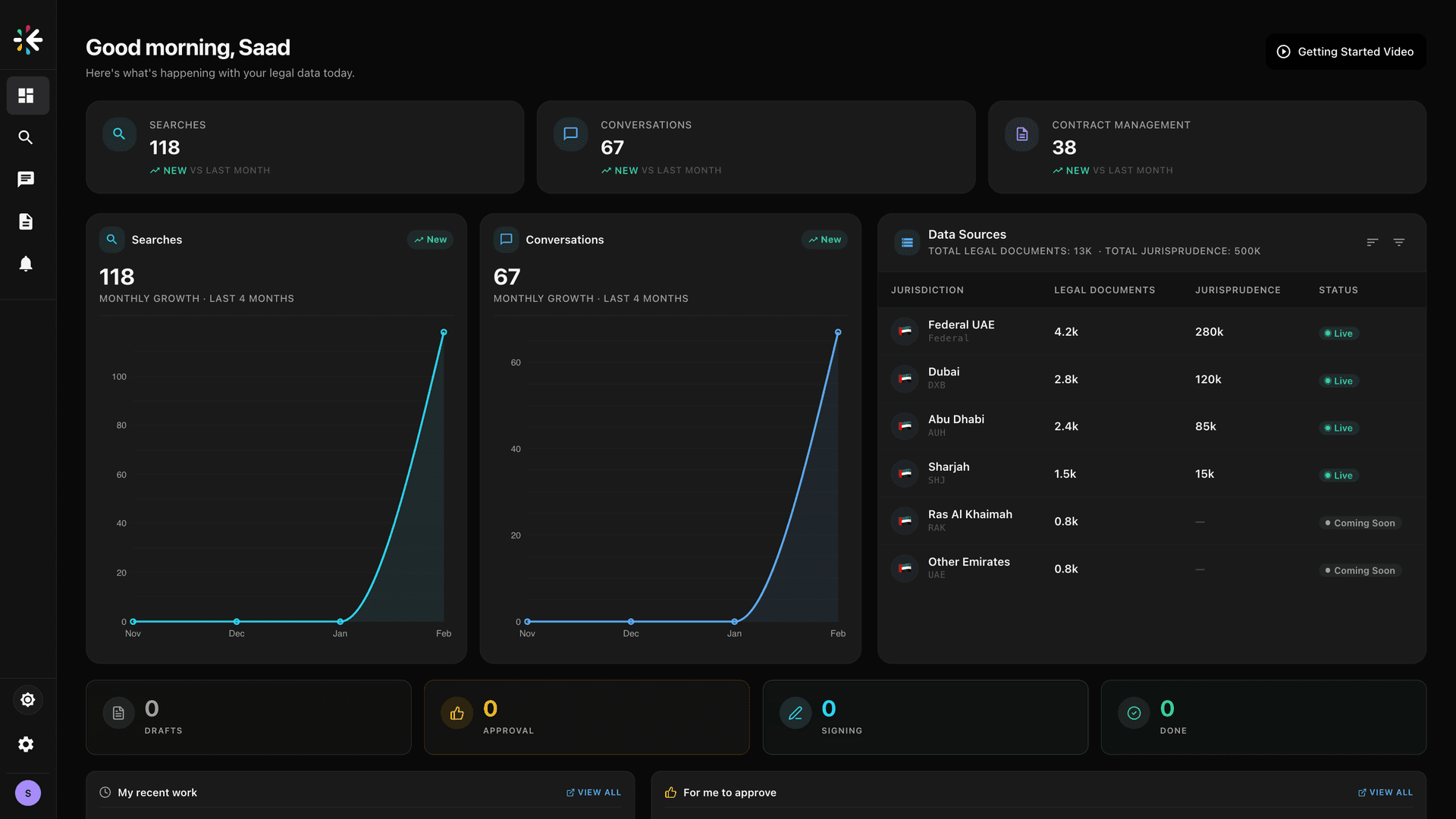 Lawis Platform Dashboard